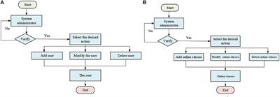 Exploration of micro-video teaching mode of college students using deep learning and human–computer interaction